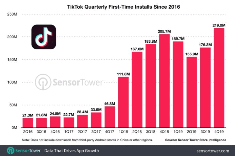 TikTok avenir