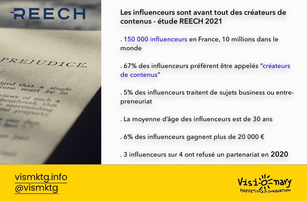 Créateurs de contenus