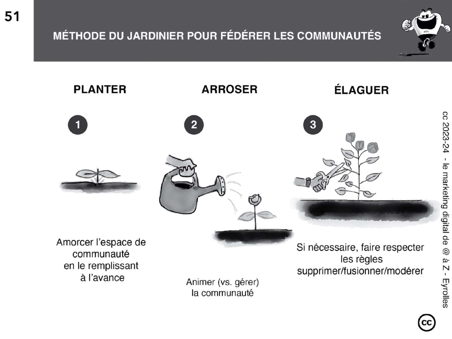 Méthode du jardinier