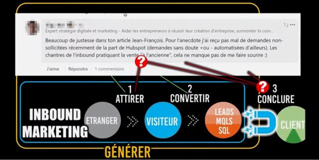 pièges-inbound-marketing - 1 (3)