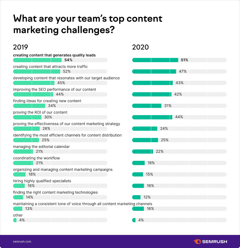 importance of content marketing