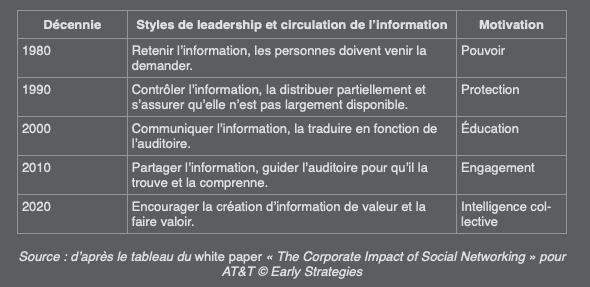outils management intermédiaire