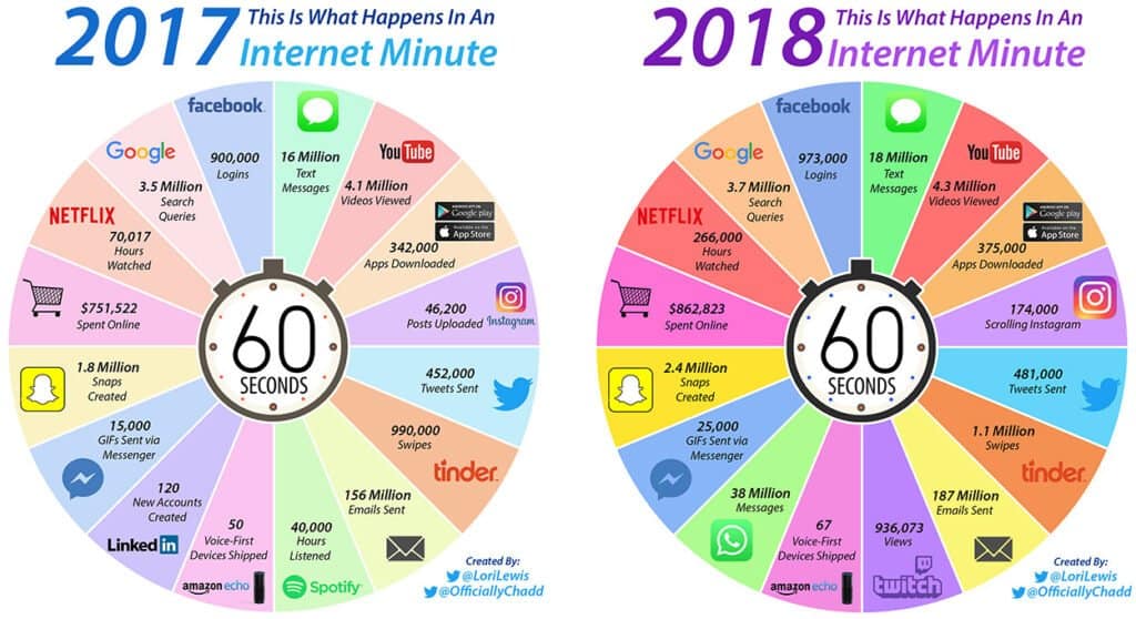 data marketing B2B