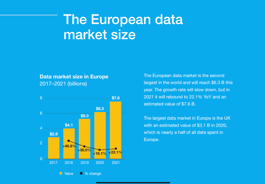 Data marketing B2B