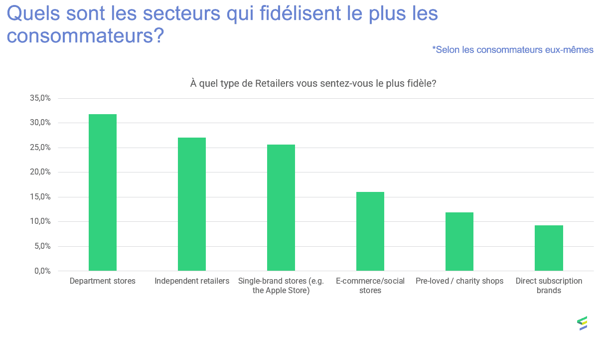 étude Emarsys fidélisation client 2021