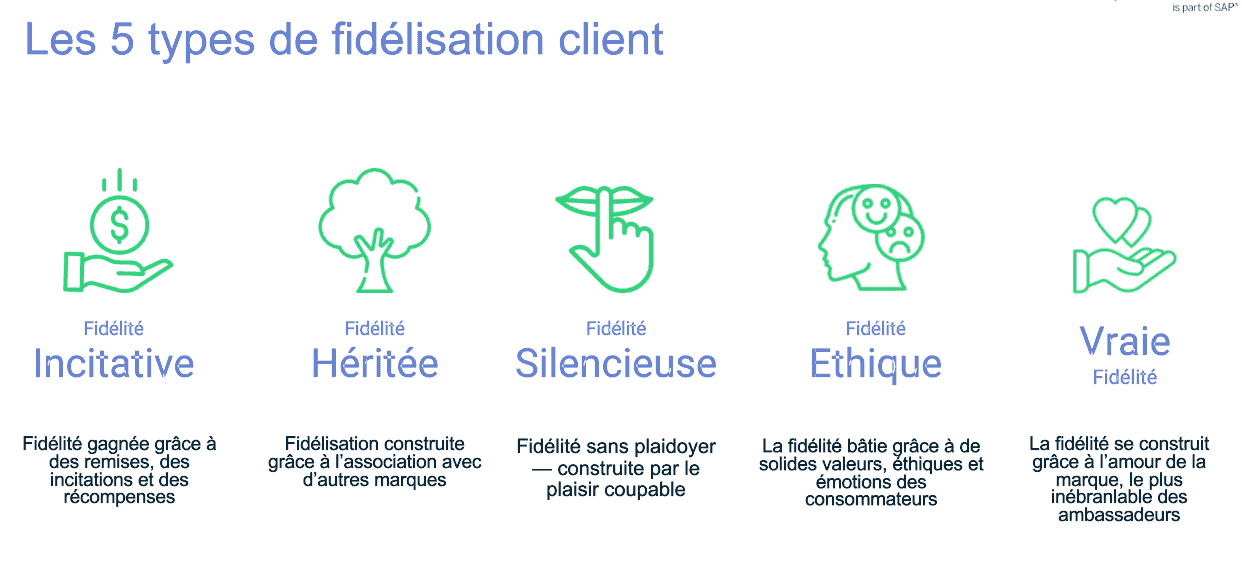 Comprendre le “paysage” de la fidélité client en 2021