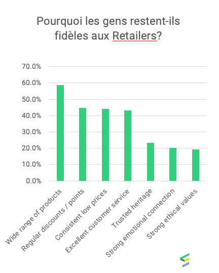 étude fidélisation client Emarsys 2021
