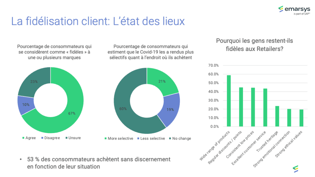 étude Emarsys fidélisation client