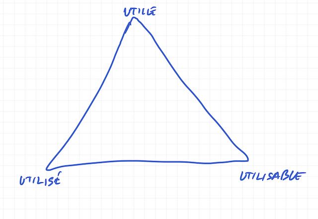usages des applications
