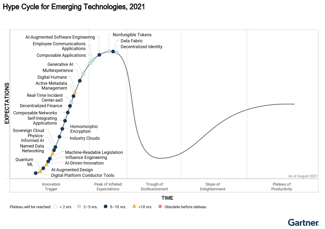 Disruption
