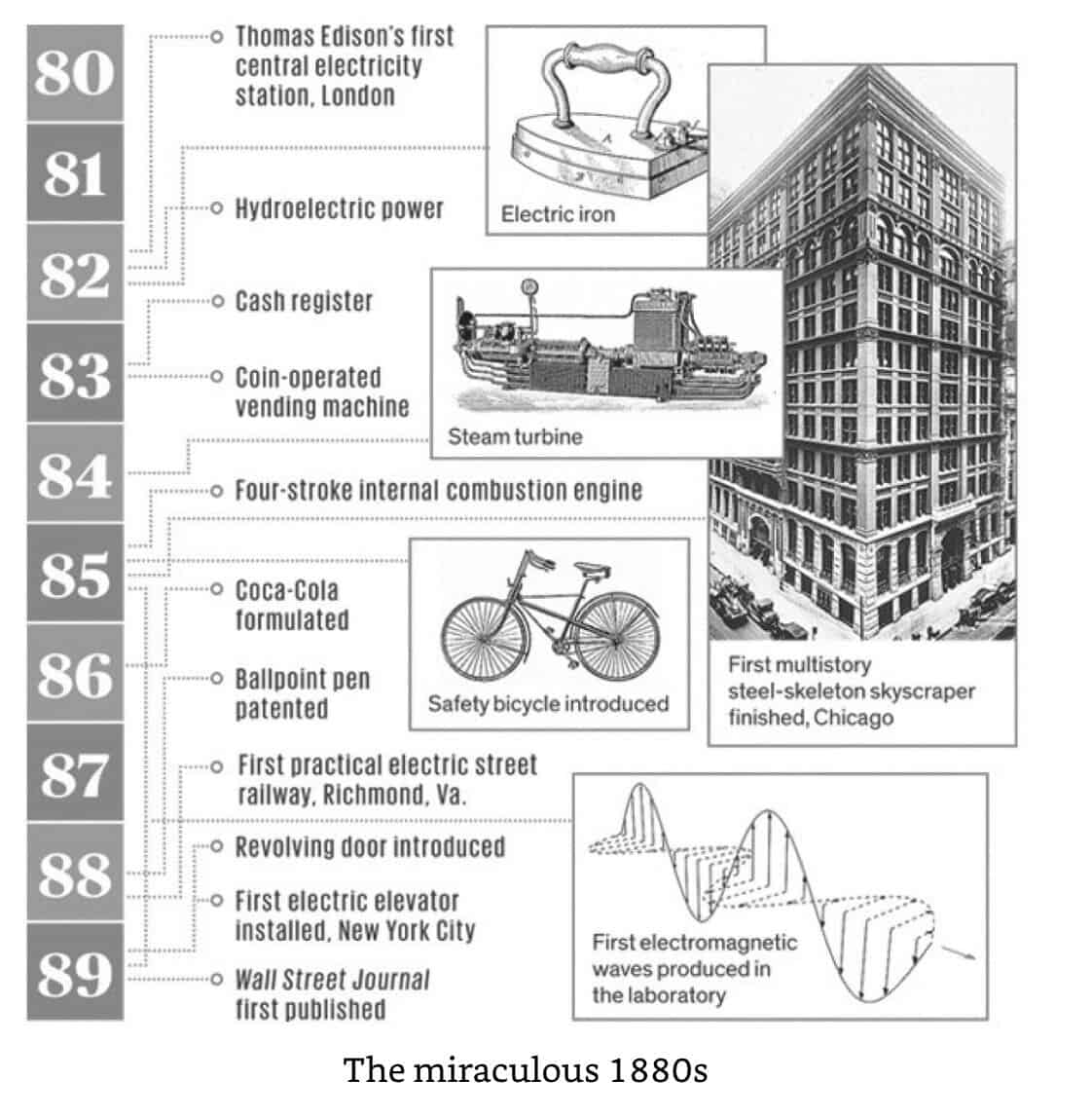 Disruptive innovation