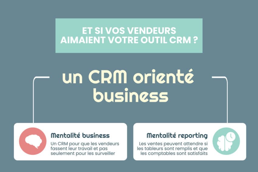 solution CRM