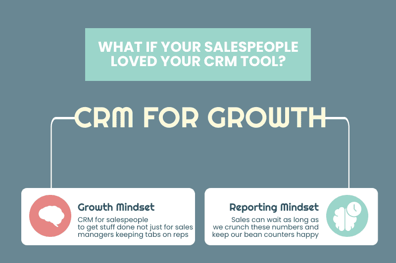 CRM System
