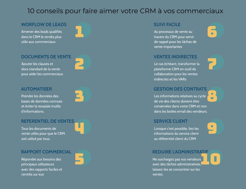 solution CRM