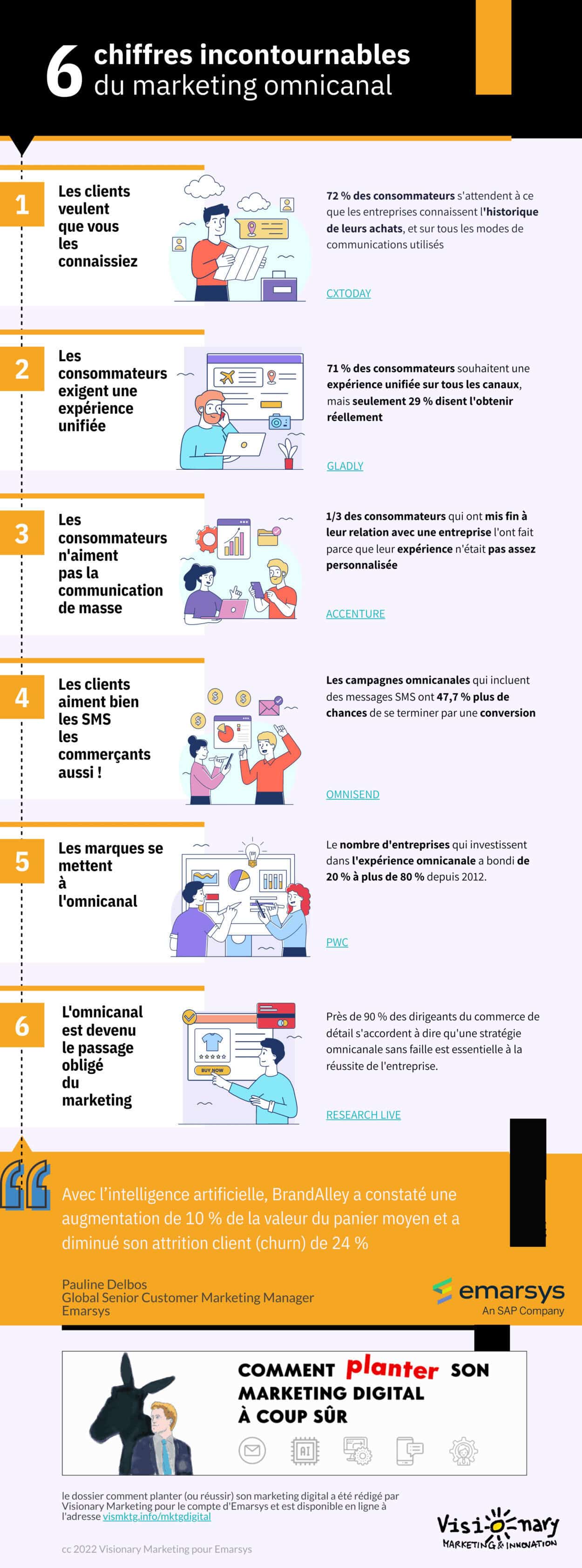 marketing omnicanal infographie