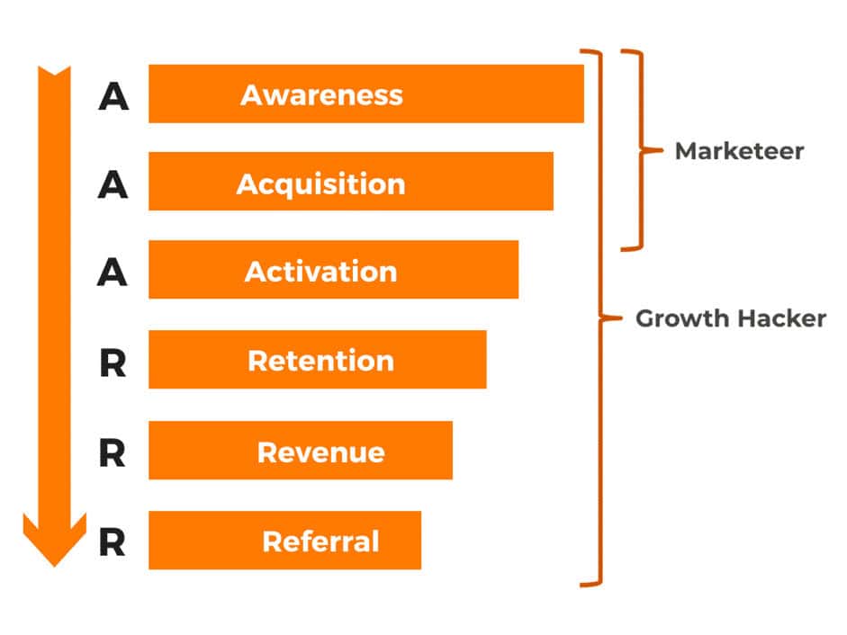 Business Model Canvas with Miro