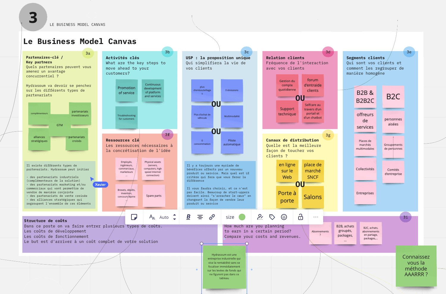 Business Model Canvas avec Miro