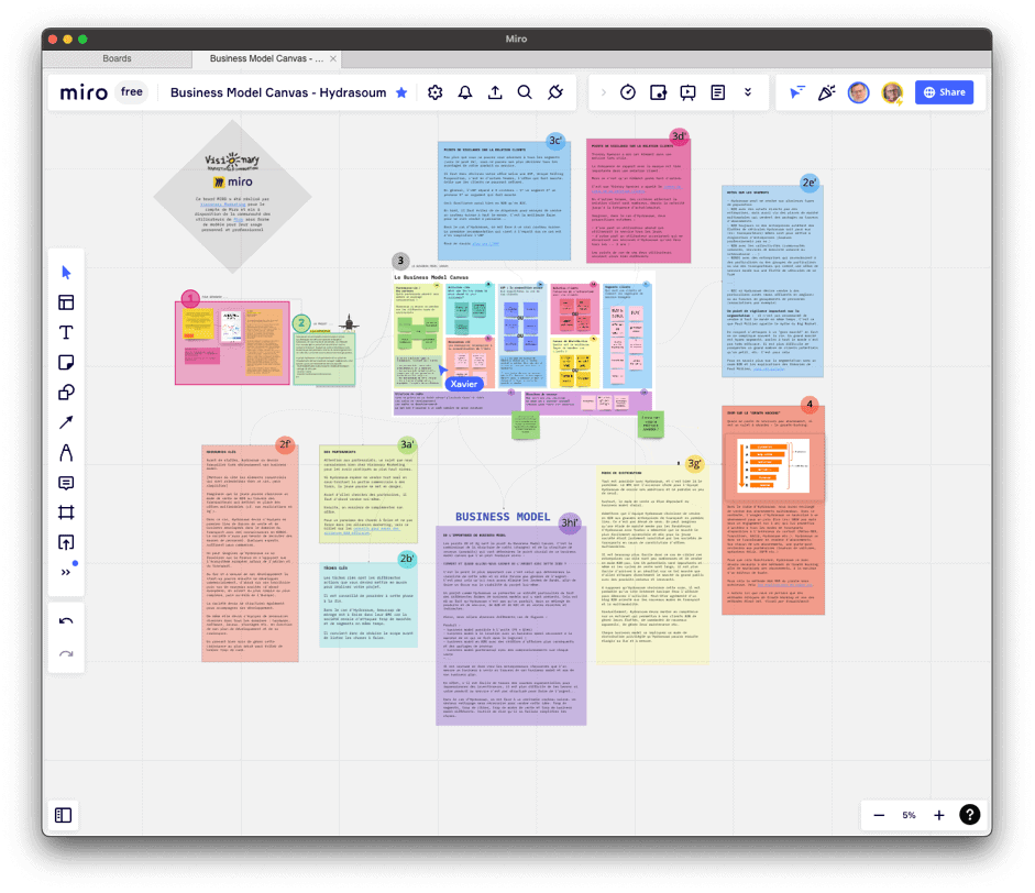 Business Model Canvas avec Miro