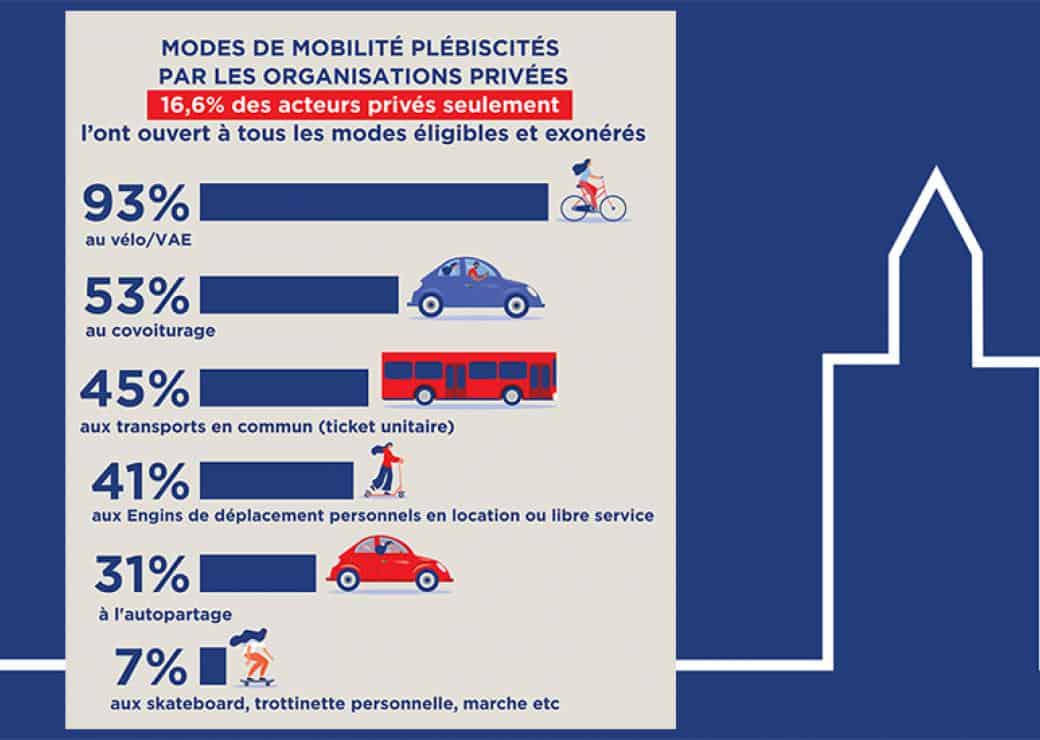 notes de frais