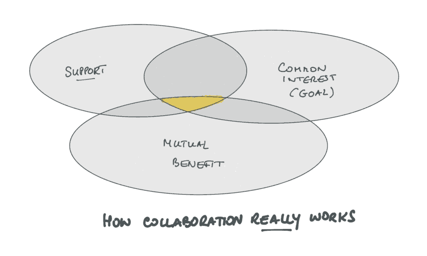 CRM System