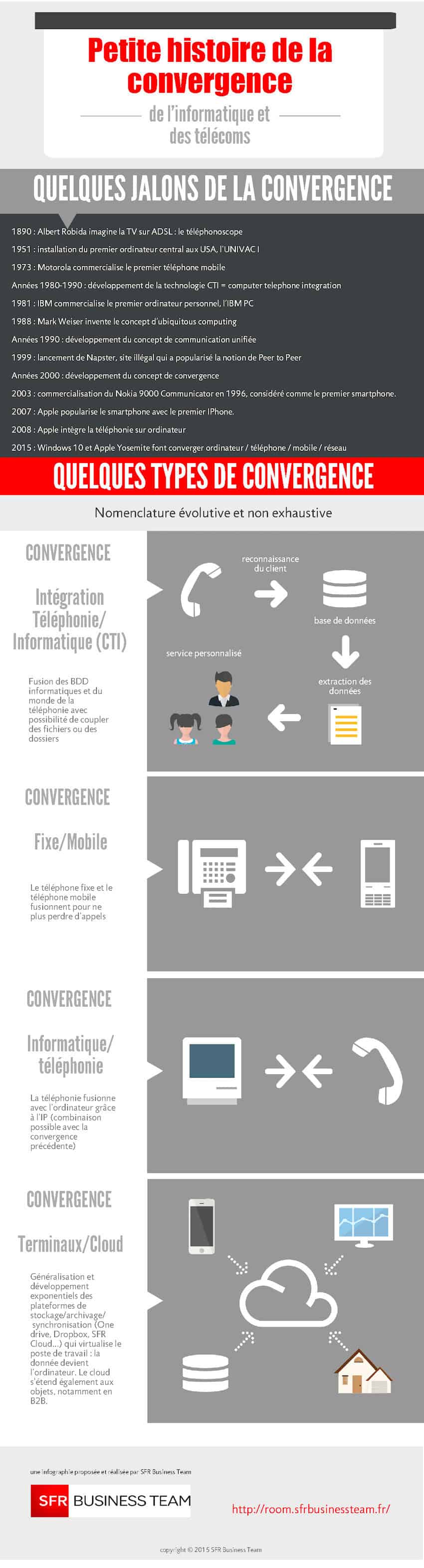 Convergence IT Telecom
