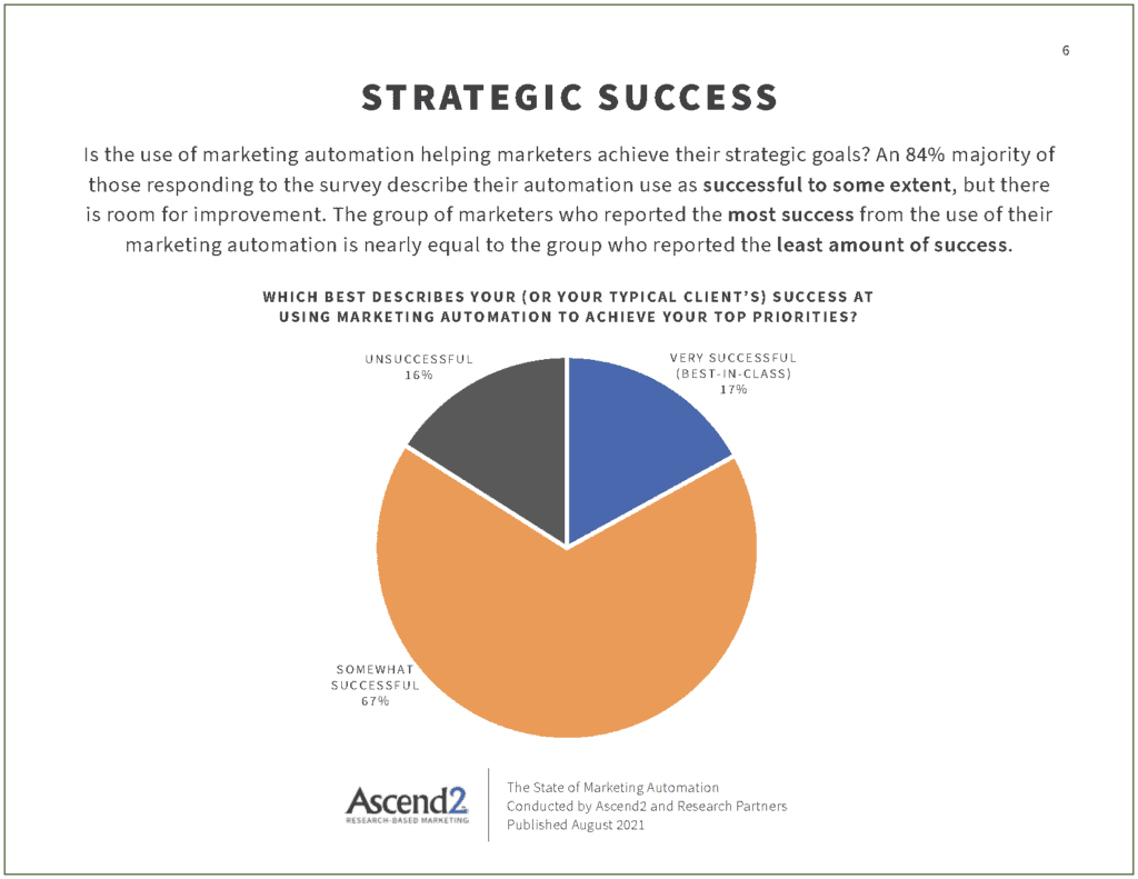 marketing automation tips