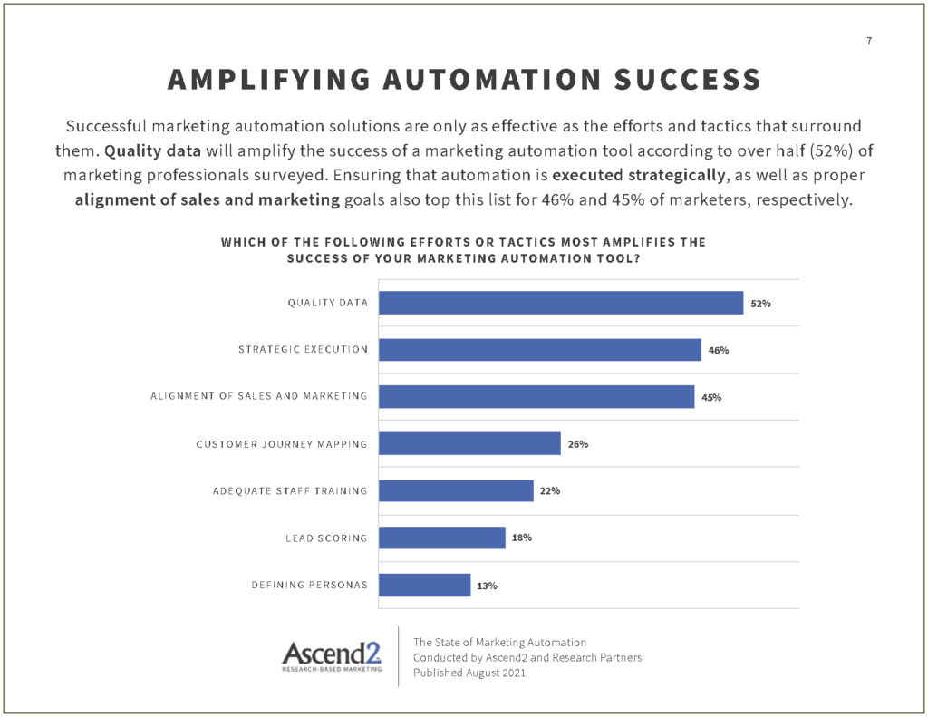marketing automation tips