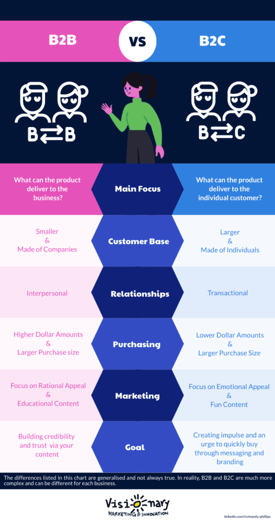 b2b vs b2c