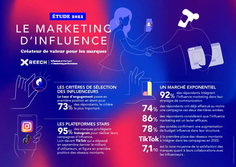 influence en marketing