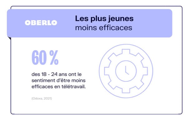travail à distance