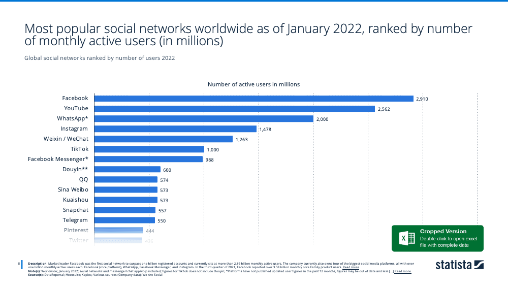 Brands and social media