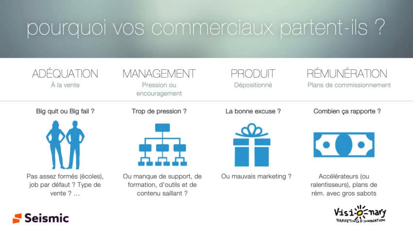formation commerciale