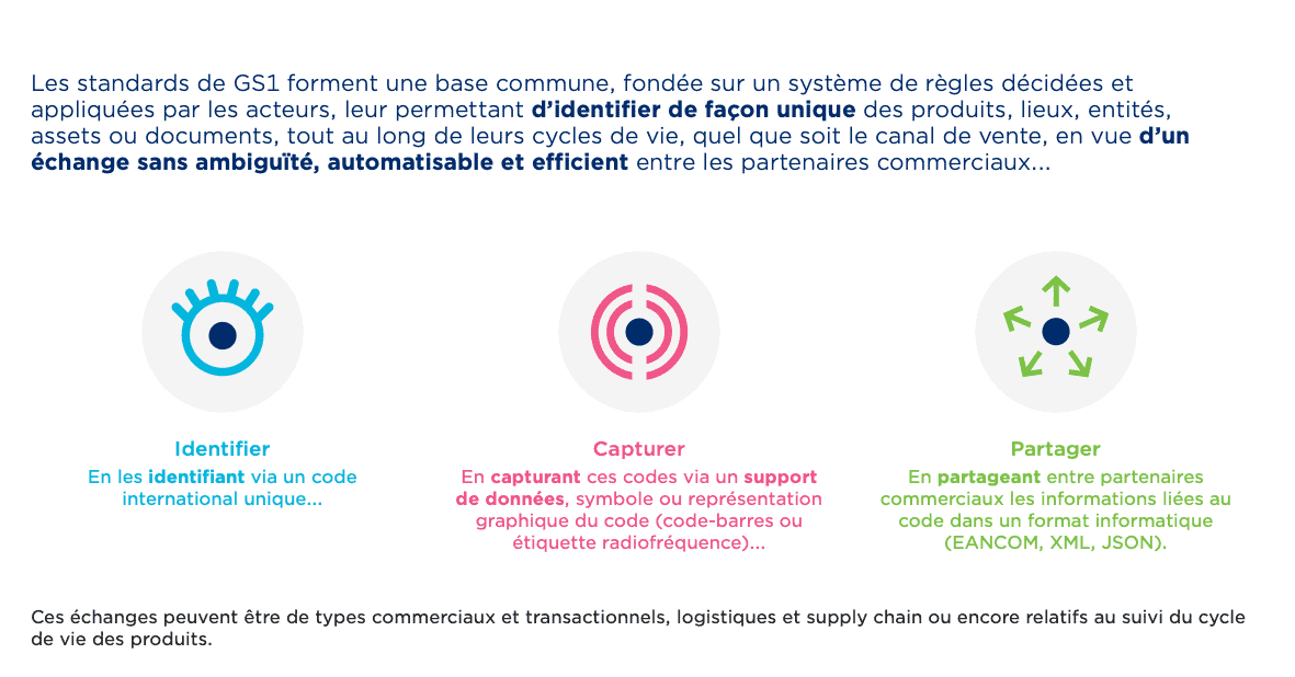 Passeport numérique produit