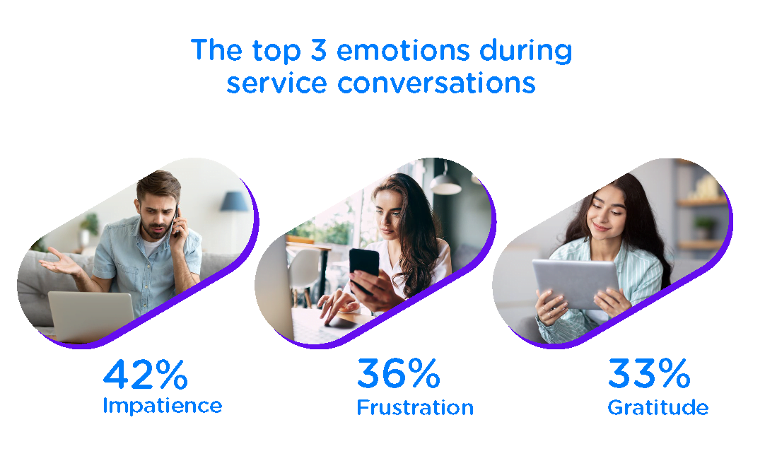 customer service survey