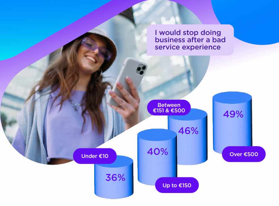 Customer service survey