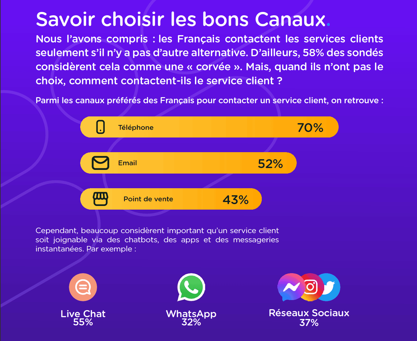 Service client : quand les émotions prennent le Contrôle