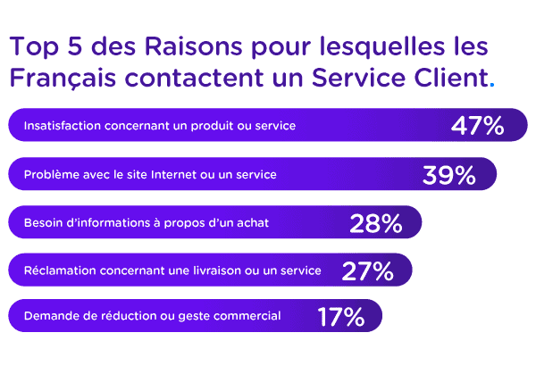 Service client : quand les émotions prennent le Contrôle