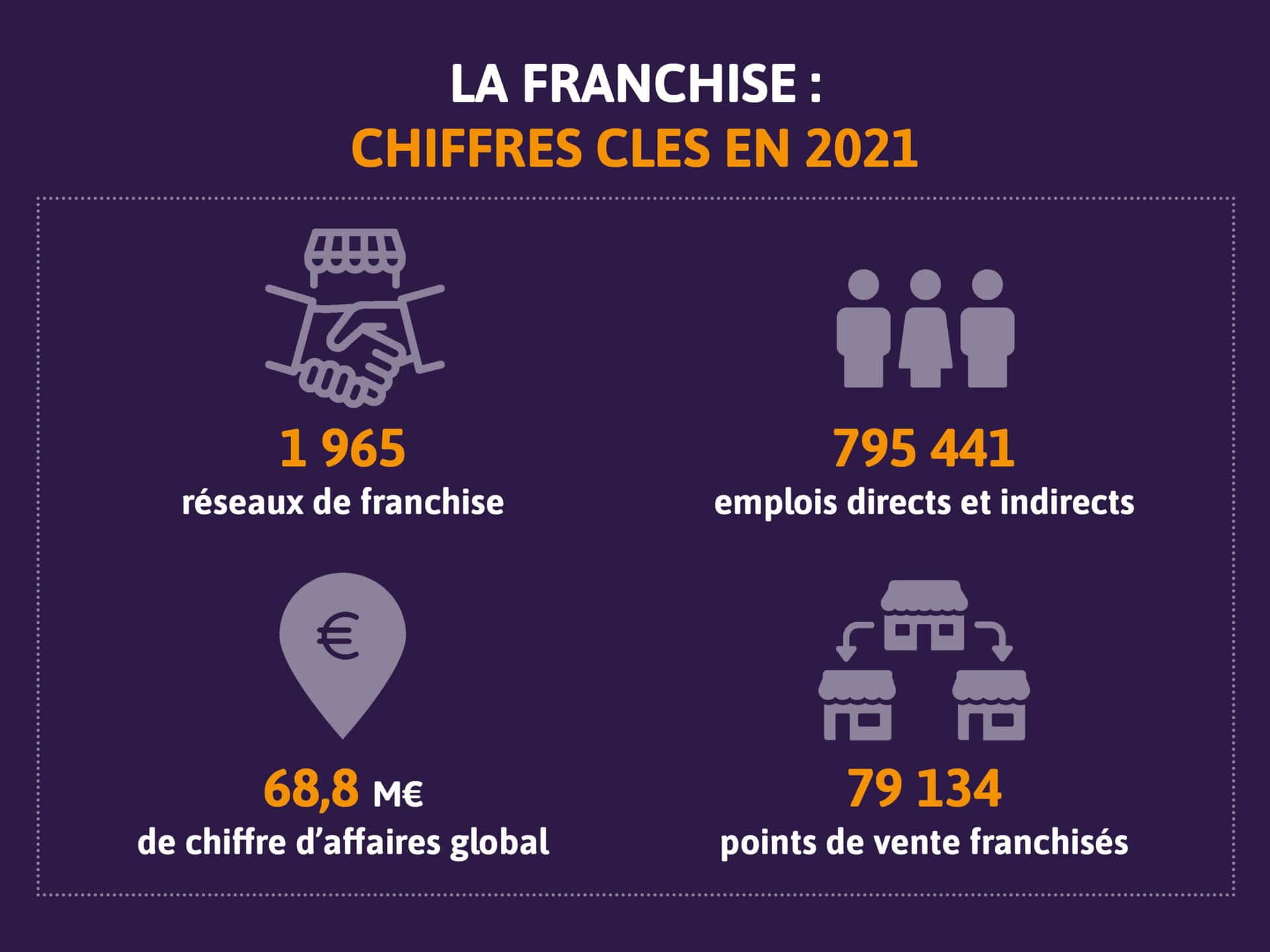 Franchise