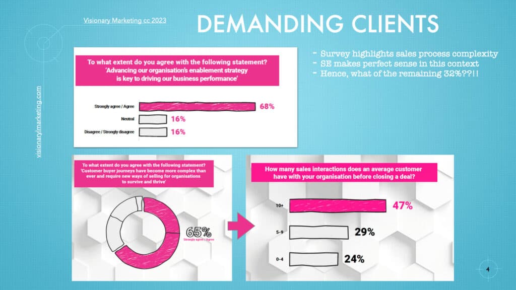 State of sales enablement