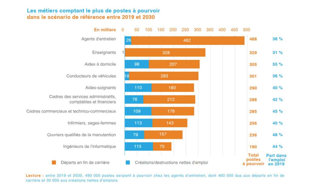 Futur du travail - métiers du futur qui n'existent pas encore