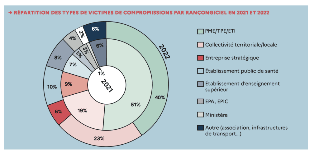 Vol de données