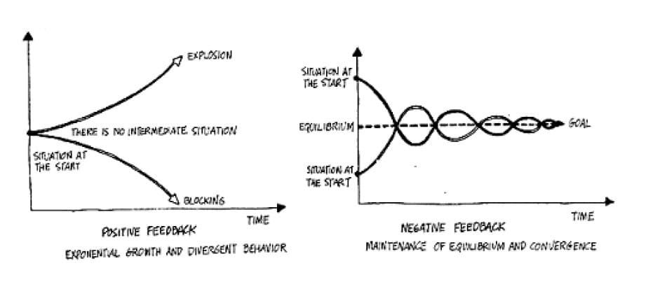 Rétroactions