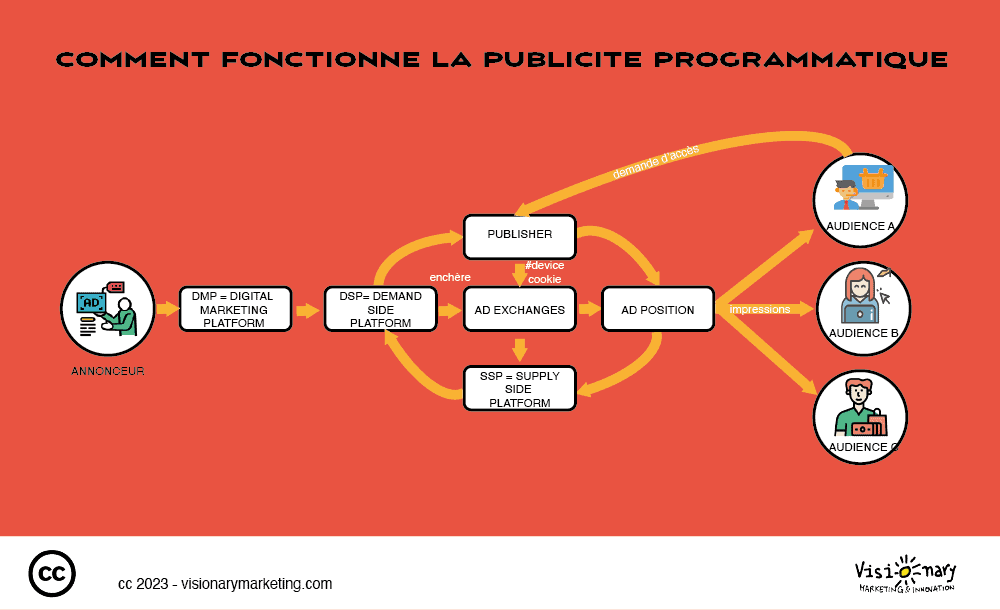 Programmatiquea