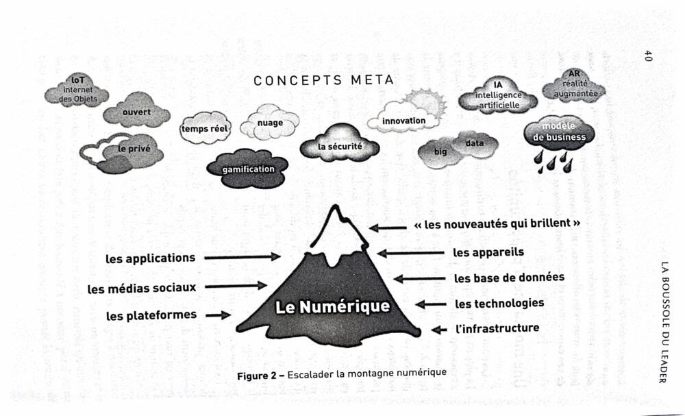 Leadership : une transformations est une transformation, pas une transformation numérique m'a confié Minter Dial