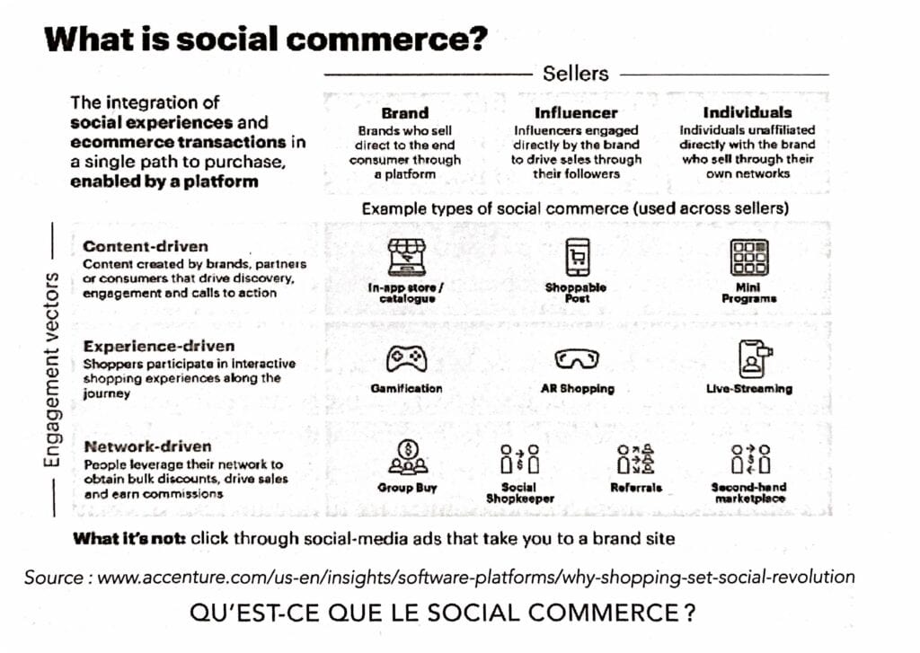 social commerce