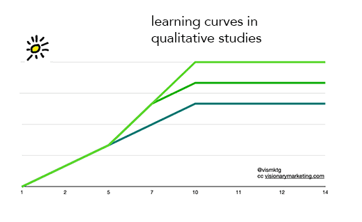 Qualitative studies