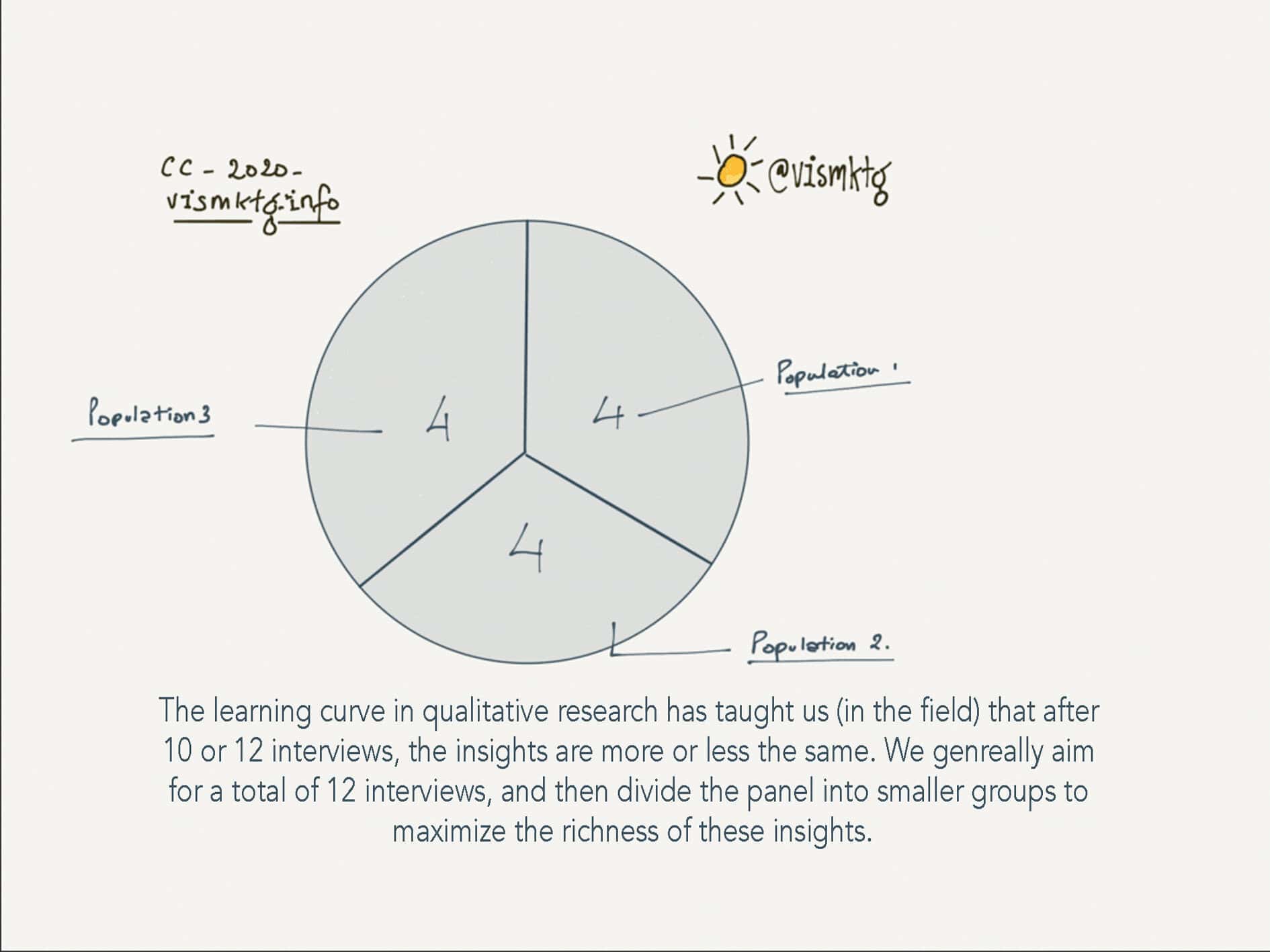 Qualitative studies