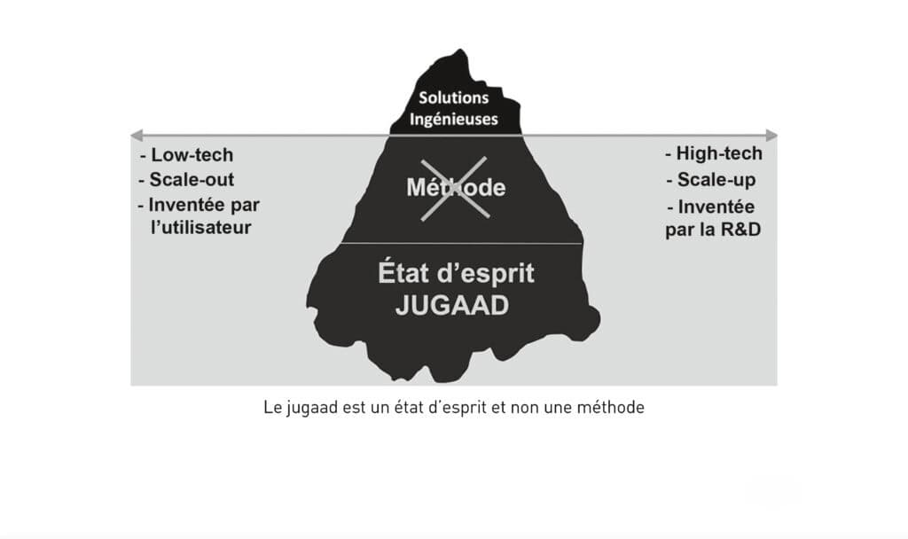 Innovation Jugaad