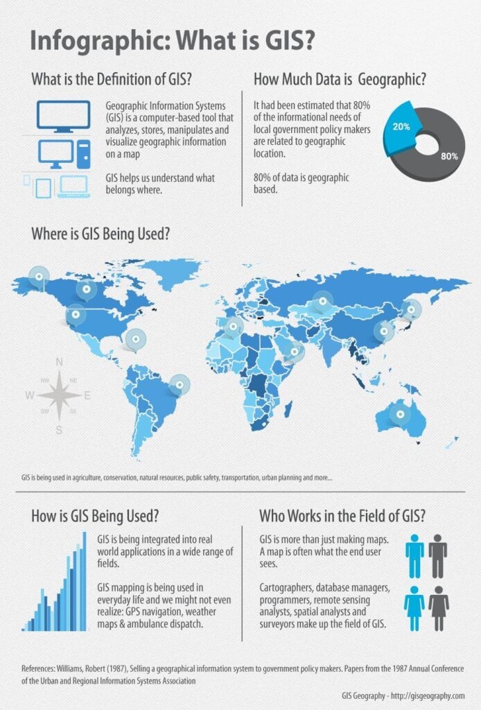 Systèmes d'information géographique