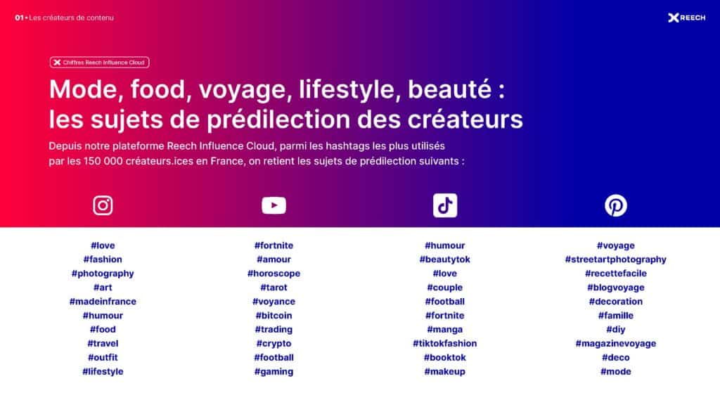 Etude influence 2024